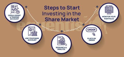 Stock Market: A Complete Guide to How It Works, Investing, and Market Basics